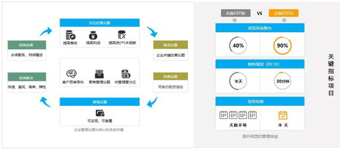 SAP ERP系統(tǒng)在制造業(yè)工廠中的應(yīng)用與價值 從進銷存到生產(chǎn)管理的全方位解決方案